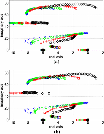 figure 22