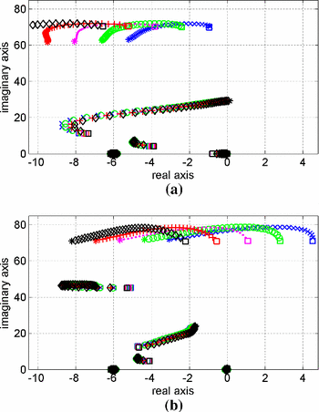 figure 28