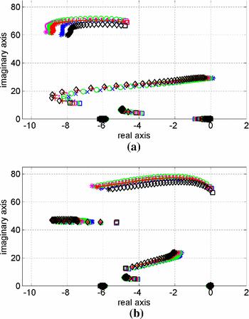 figure 30