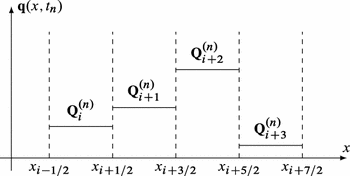 figure 27