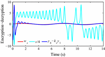 figure 15