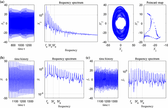 figure 19