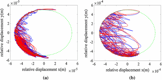 figure 16