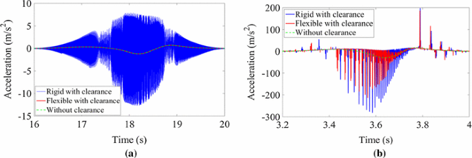 figure 29