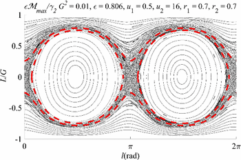 figure 15