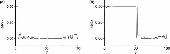 figure 15