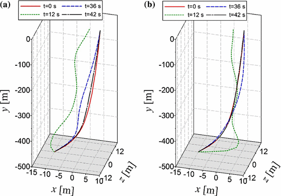 figure 20