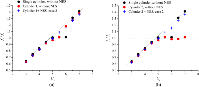 figure 23