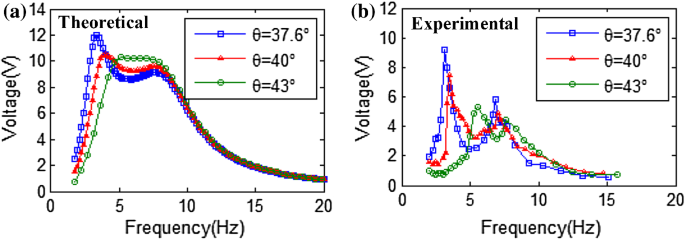 figure 26