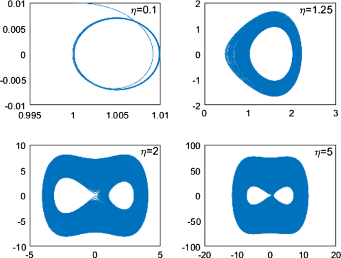 figure 19