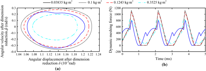 figure 18