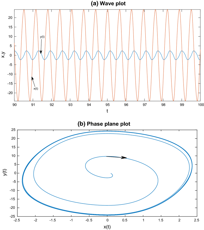 figure 8