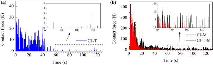 figure 19