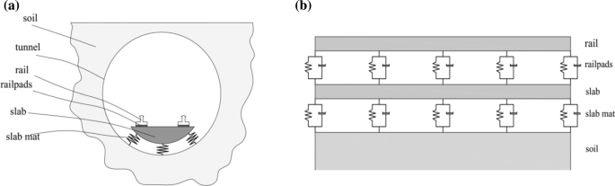 Elastic And Viscoelastic Foundations A Review On Linear And Nonlinear Vibration Modeling And Applications Springerlink