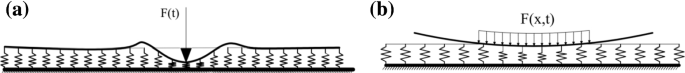 figure 25