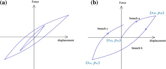 figure 26