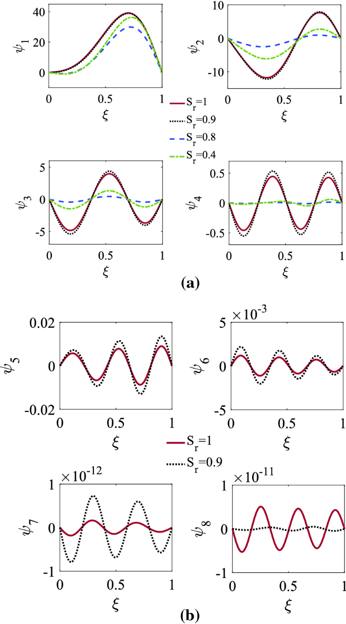 figure 25