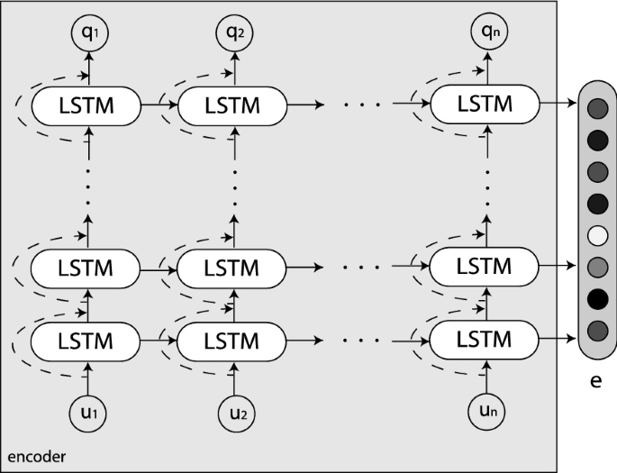 Neural Machine Based Forecasting Of Chaotic Dynamics Springerlink