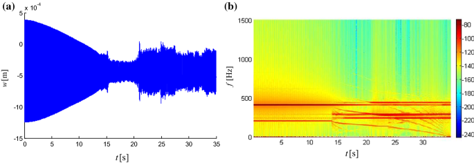 figure 16