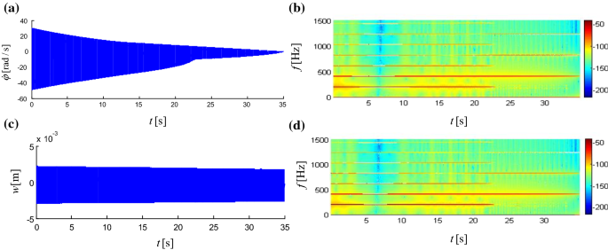 figure 22