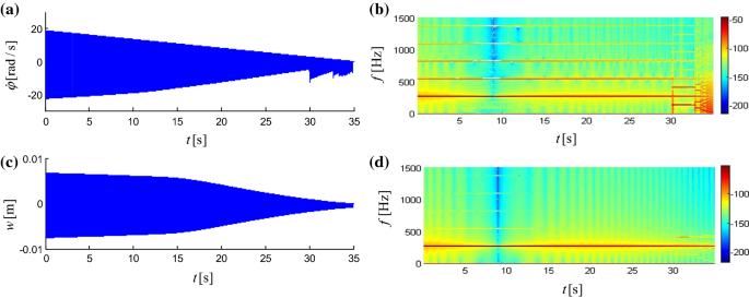 figure 23