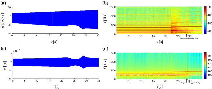 figure 25