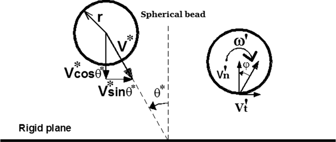 figure 22