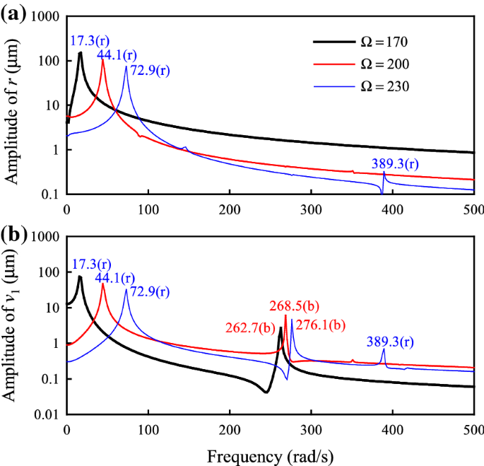 figure 18