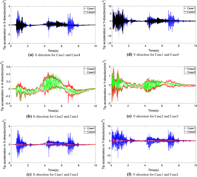 figure 17