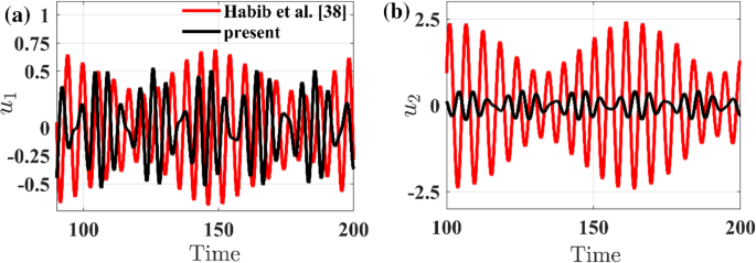 figure 18