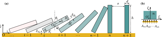Toppling dynamics of a mass-varying domino system | SpringerLink