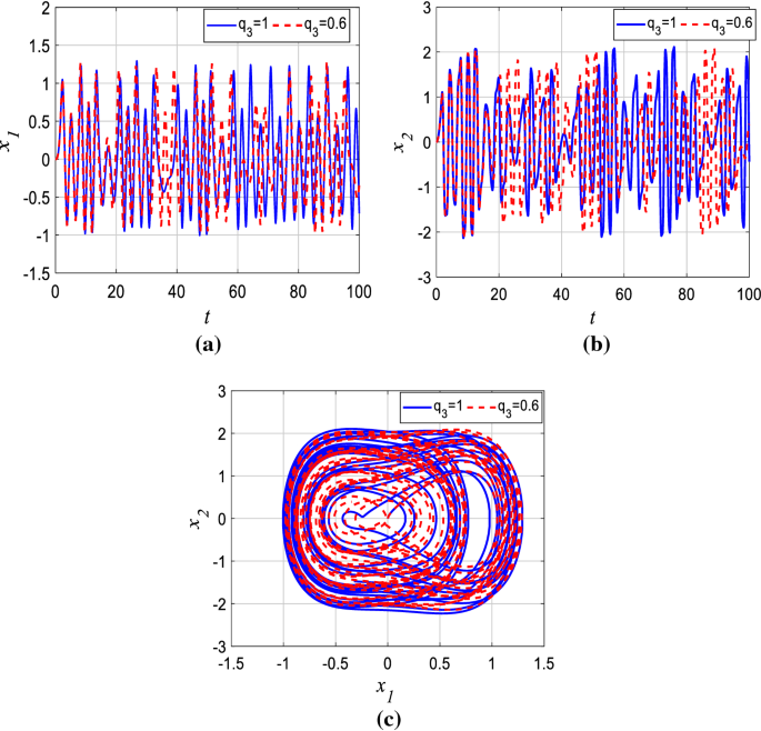 figure 15