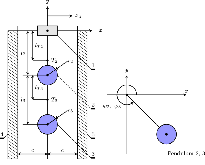 Dynamics of a non-autonomous double pendulum model forced by