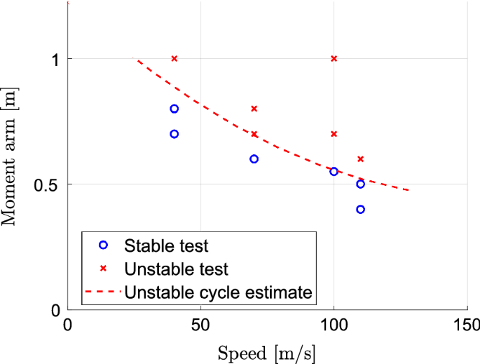 figure 24