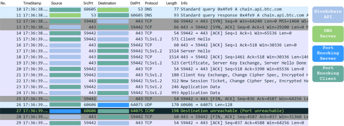 brute force port knocking