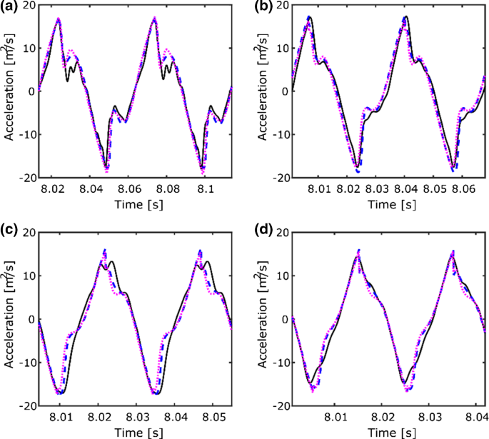 figure 18