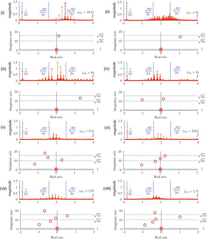 Influence Of Bit Design On The Stability Of A Rotary Drilling System Springerlink