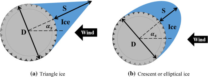 figure 24