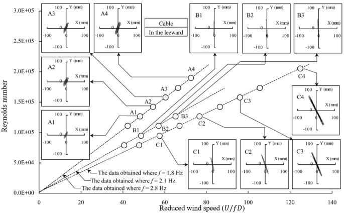 figure 29