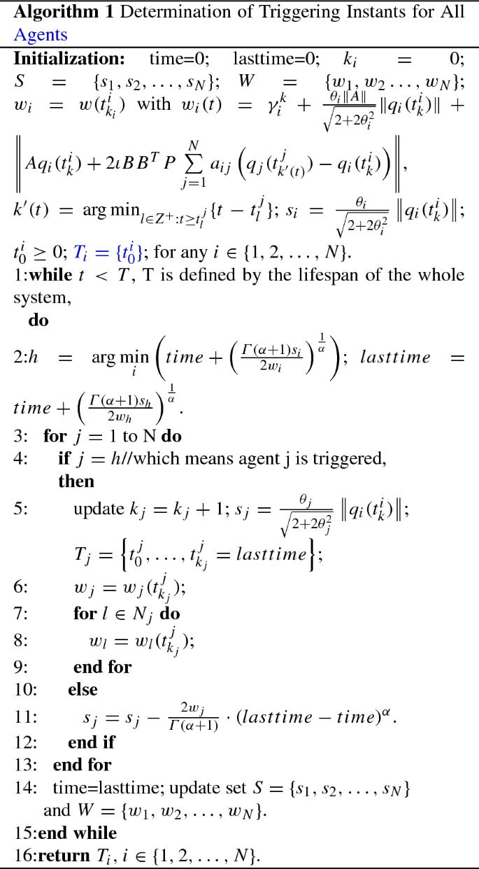 Adaptive Consensus Control Of Fractional Multi Agent Systems By Distributed Event Triggered Strategy Springerlink