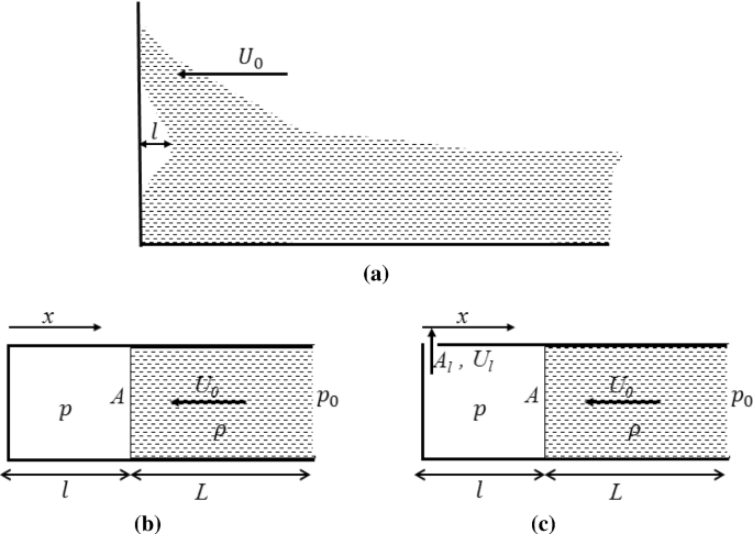 Assessment of breaking waves and liquid sloshing impact | SpringerLink