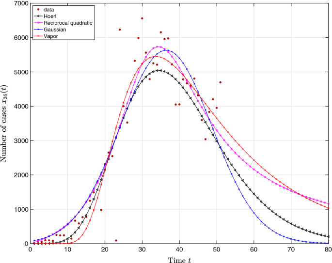 figure 15