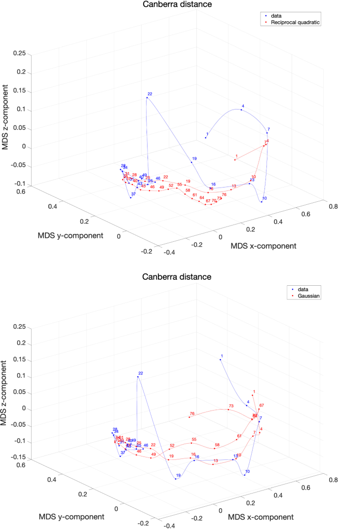 figure 17