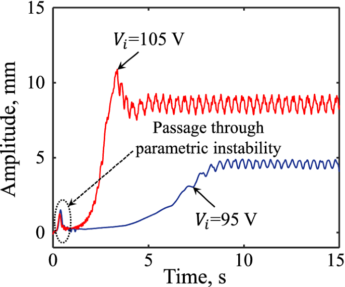 figure 37