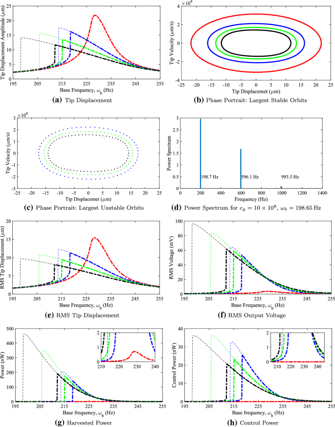 Design Analysis And Feedback Control Of A Nonlinear Micro Piezoelectric Electrostatic Energy Harvester Springerlink