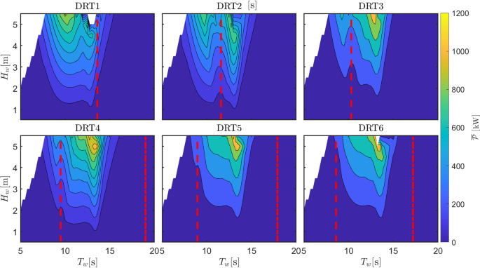 figure 15