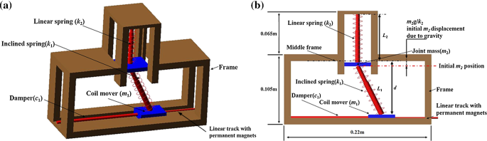 figure 22