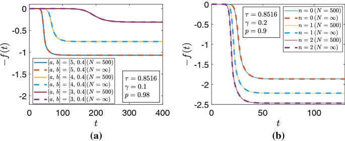 Complete Dimensional Collapse In The Continuum Limit Of A Delayed Seiqr Network Model With Separable Distributed Infectivity Springerlink