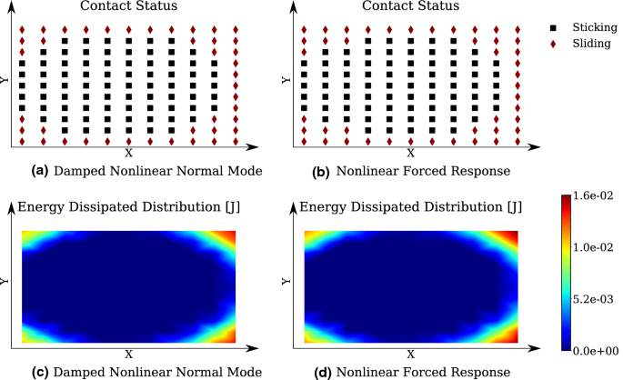 An Extended Energy Balance Method For Resonance Prediction In Forced Response Of Systems With Non Conservative Nonlinearities Using Damped Nonlinear Normal Mode Springerlink