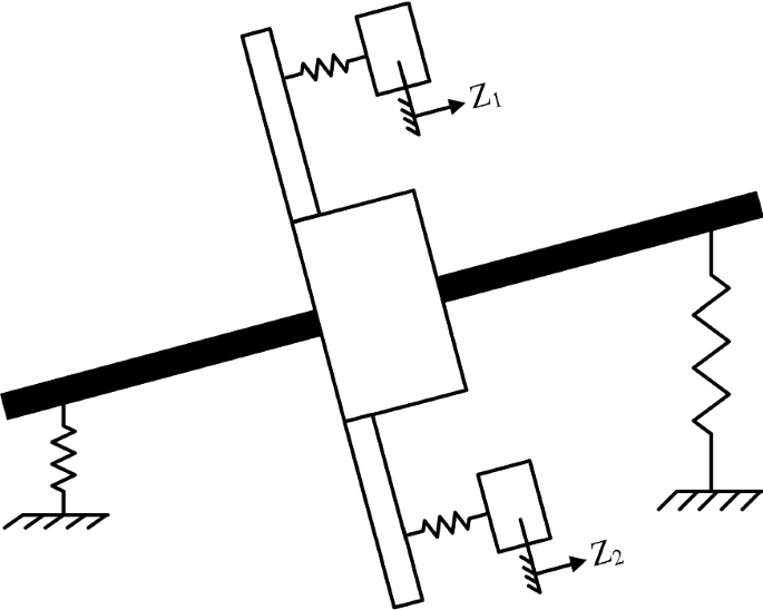 The Numerical Modeling Of Rotor Stator Rubbing In Rotating Machinery A Comprehensive Review Springerlink The Numerical Modeling Of Rotor Stator Rubbing In Rotating Machinery A Comprehensive Review Springerlink